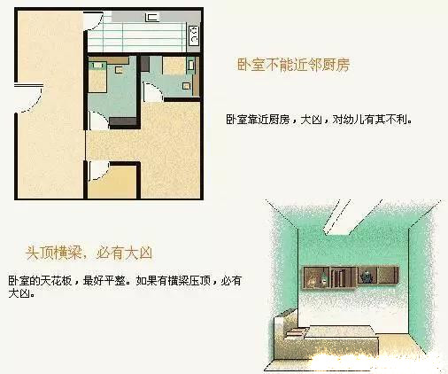 居家风水必知——厨房卫浴篇