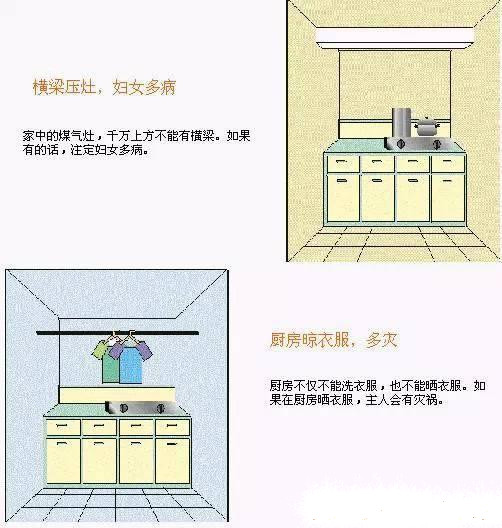 居家风水必知——厨房卫浴篇