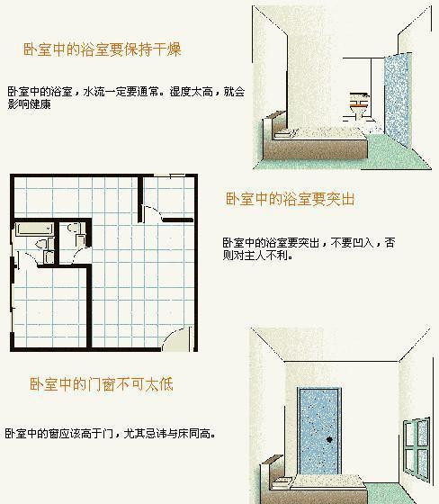 居家风水必知——厨房卫浴篇