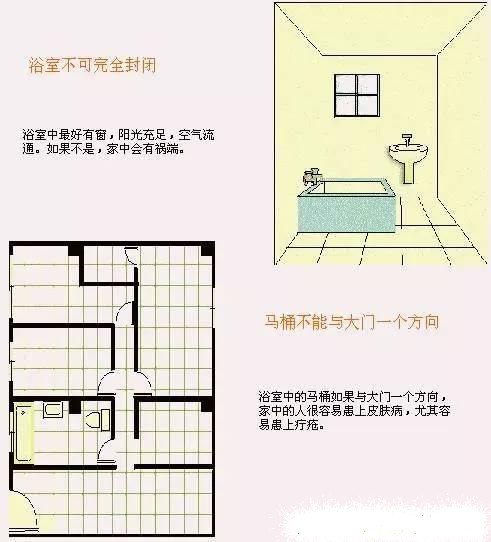 居家风水必知——厨房卫浴篇
