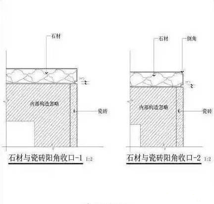 石材装修等收边收口解决方案大全