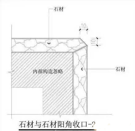 石材装修等收边收口解决方案大全