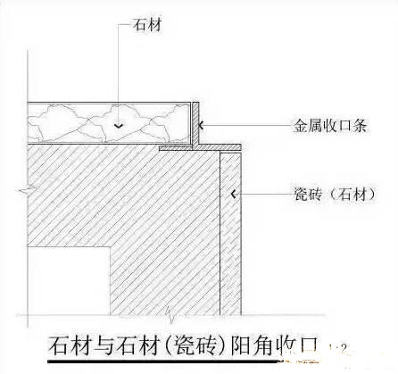 石材装修等收边收口解决方案大全