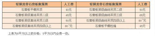 石膏板吊顶与石膏线