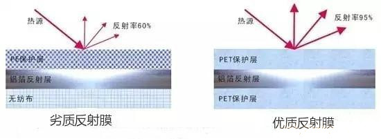长沙地暖安装之辅材选购要留意