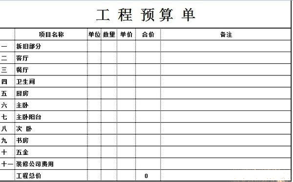 装修过程中做出预算，一下子就能省下万元预算