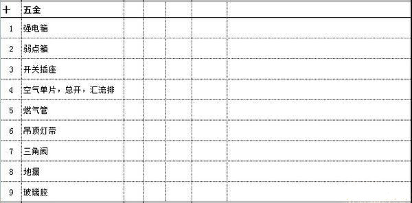 装修过程中做出预算，一下子就能省下万元预算